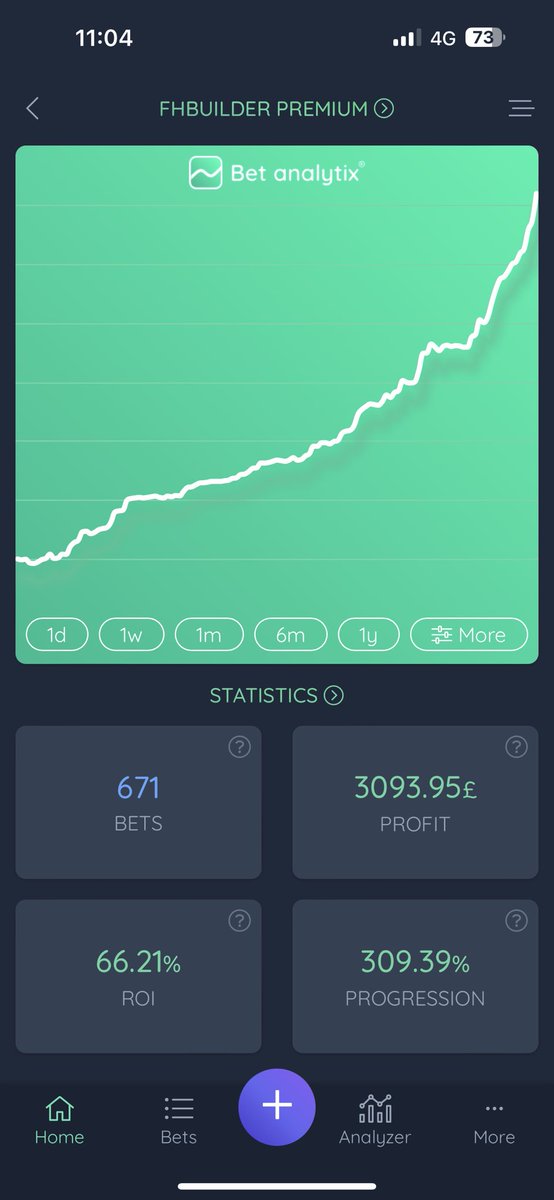 FHBuilder's tweet photo. 1 YEAR ANNIVERSARY 🎉

12/12 months in profit. 📈

+309units profit for the year! 💷

All P/L here 👉🏼 https://t.co/lEqL1Rnopo

Group 👉🏼 https://t.co/zLgAowPueP 

Drop some love 💙 giving away 12 FREE memberships if we can get 300+ likes! https://t.co/50XbOCwdXn