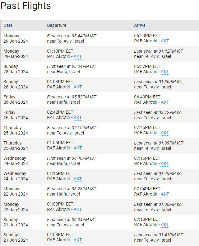 UK MIL RFR7144 Special Ops plane off on his run to Israel again.  His log for the last 12 days is on the right - 7 round trips.