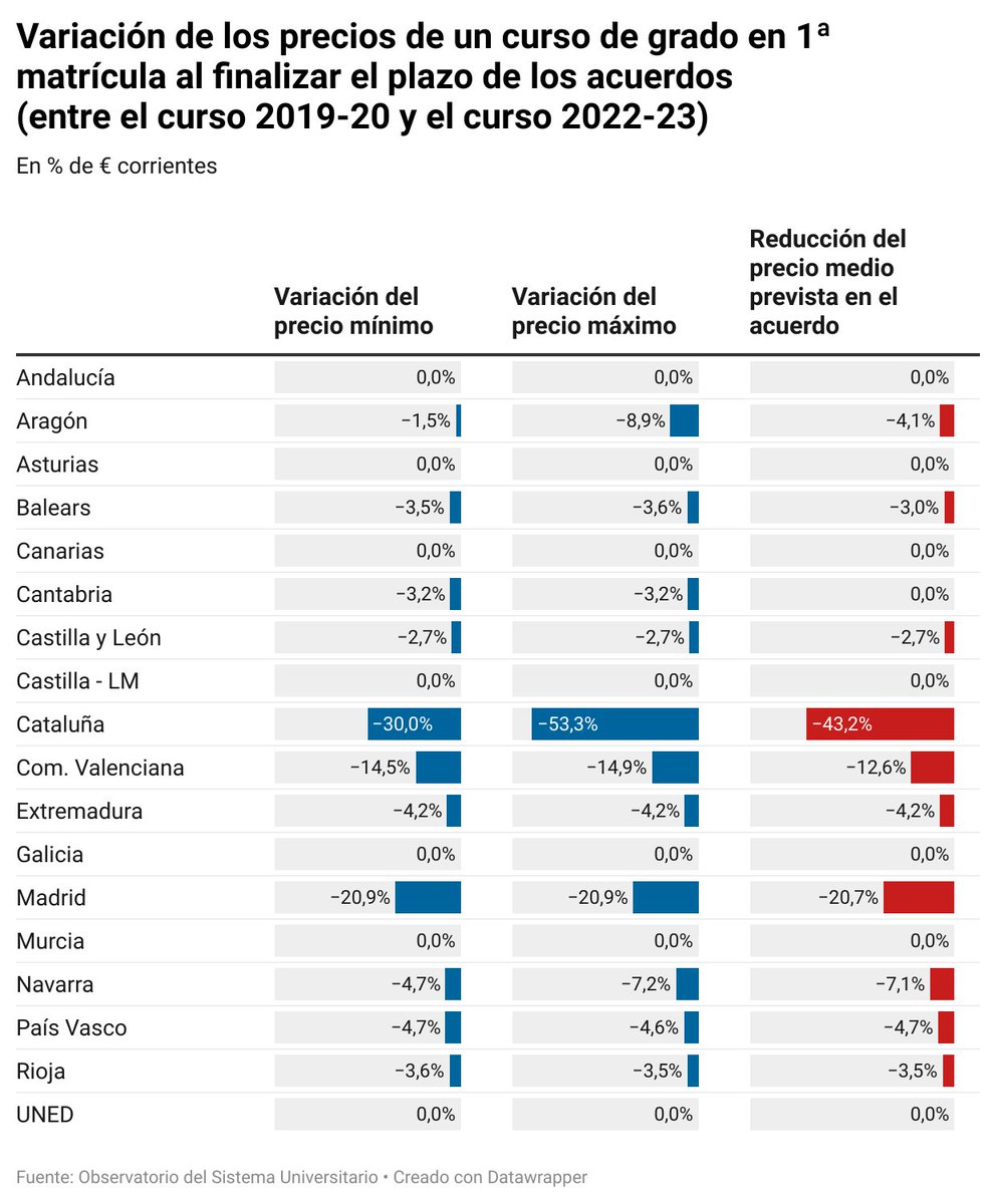 Observatori Universitari tweet media