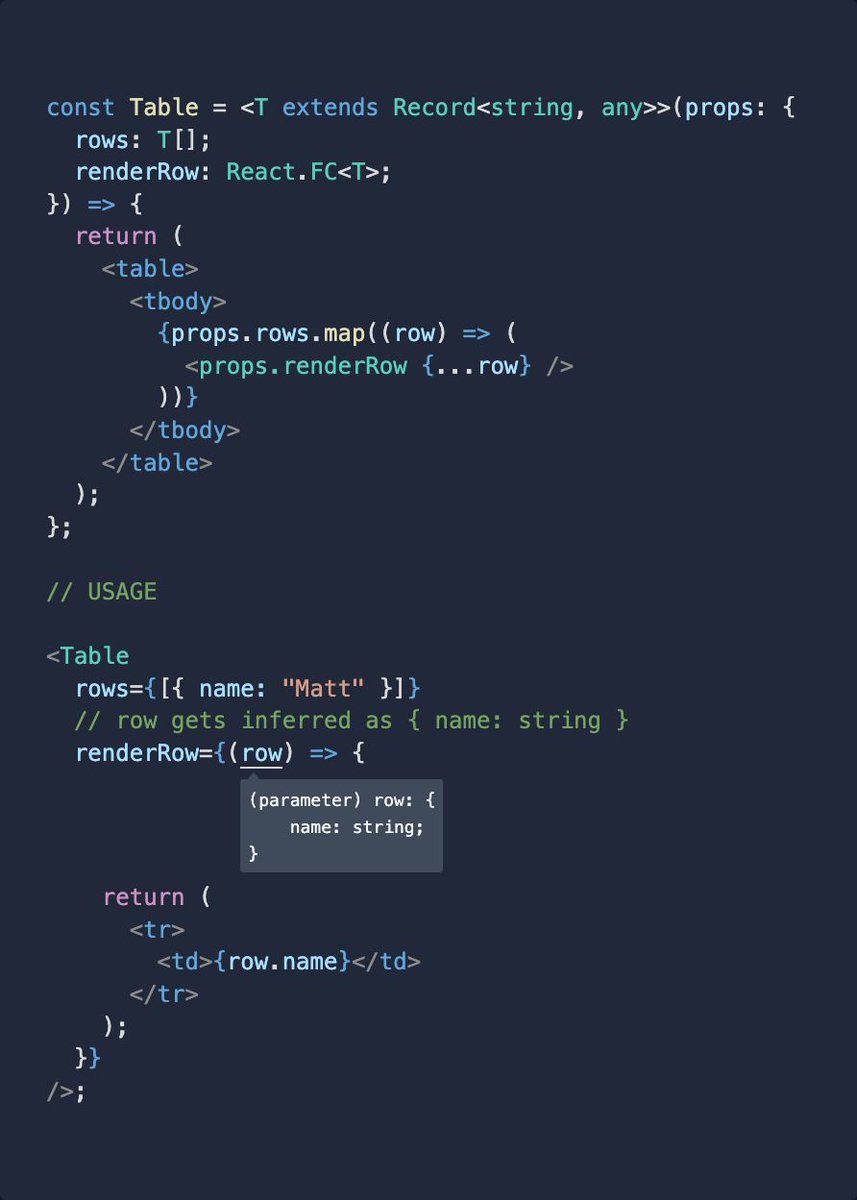 Generic components are great when one prop relies on the shape of another.

Here, our Table component has a renderRow function which needs to know the shape of the rows passed in.