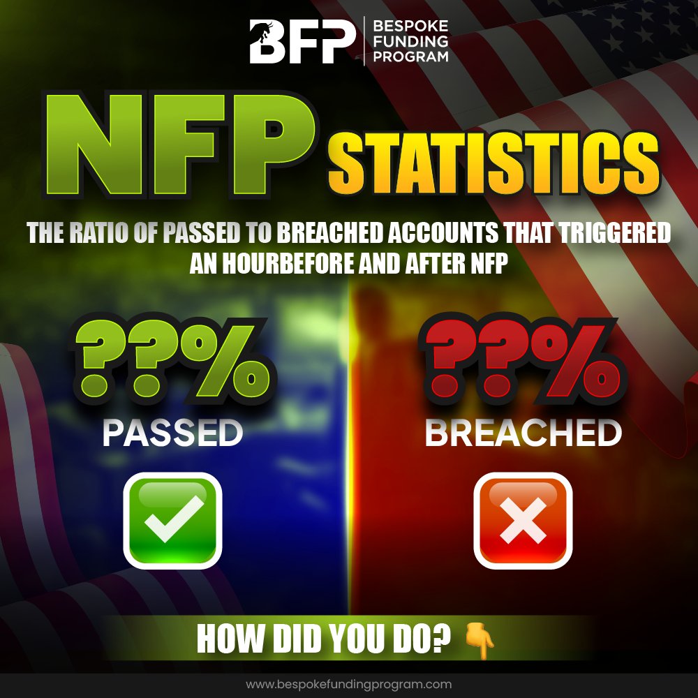 Who's ready to find out the stats later🤔👏

a 5K INSTANT FUNDED ACCOUNT for the person to get the closest breach %! 🎁🎁🎁

Like, repost and put those guesses below! 🫡💚