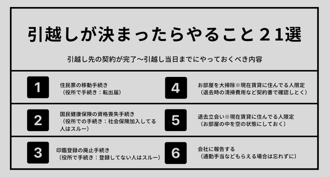 ichikaritokyo's tweet photo. 『やることリスト21選』まとめ。これから引っ越しシーズンなので再シェア ※PDF欲しい人はリプへ https://t.co/FSVjd57NqU
