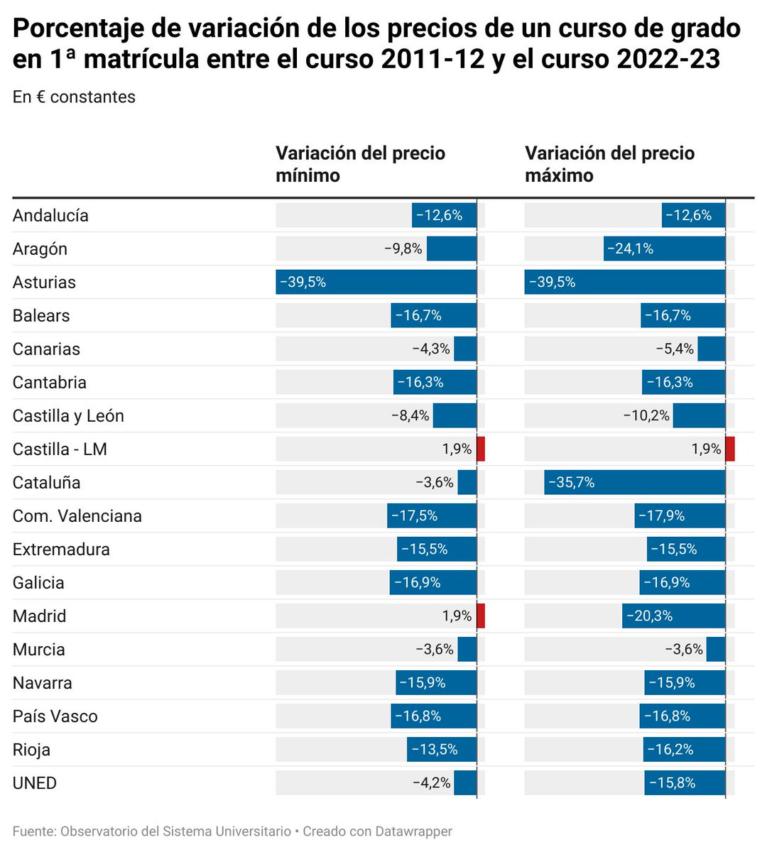 Observatori Universitari tweet media
