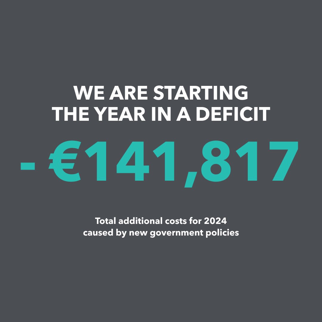 Is €6 a cup a reality by 2025 ?? 

We’re starting off 2024 with an additional €141,800 in costs we didn’t have last year. If we just do the same thing - same locations, same staff numbers, we need to up our prices to deliver the quality of product we strive for.