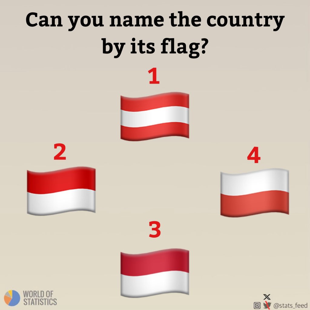 stats_feed's tweet photo. Can you name the country by its flag? https://t.co/ATJ8kGsvSp