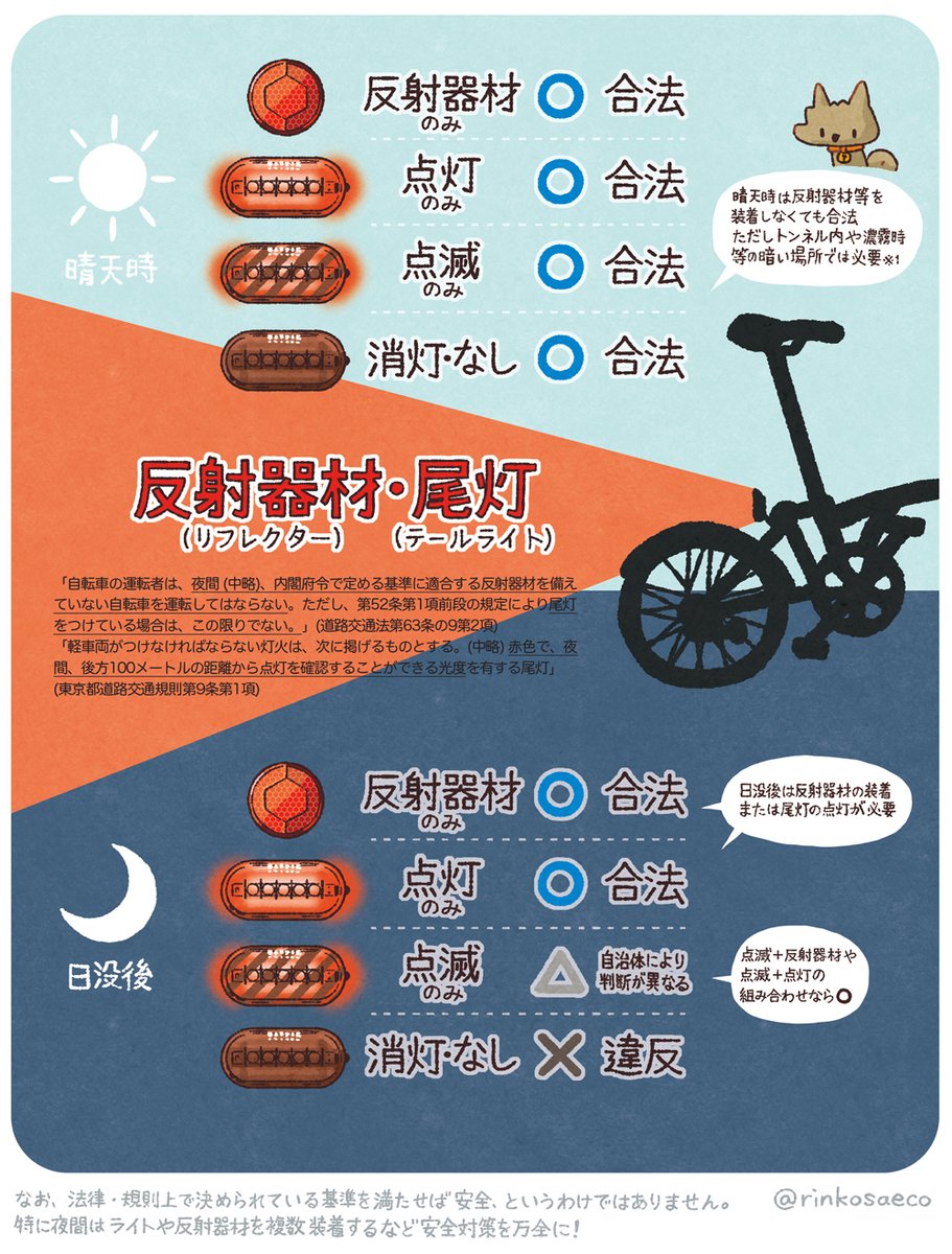 自転車のライト類のルールがややこしかったので、調べた内容を絵でまとめました。