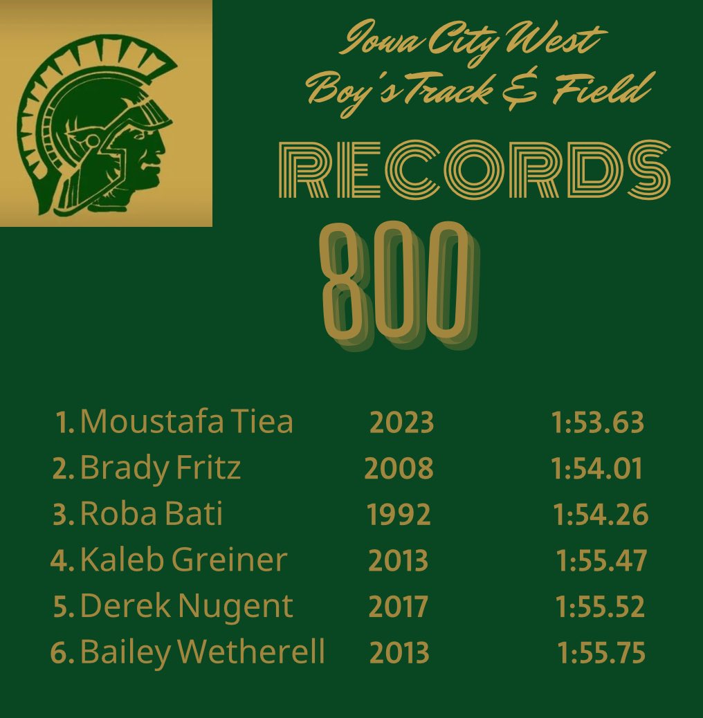 ICWestBoysTF's tweet photo. Legends- our 800 meter runners have been some of the best! The ability to, in the words of former head coach Martz, ��get out fast, pick it up, &amp; kick it in” is not for anyone who isn’t mentally &amp; physically ready to compete. https://t.co/I3T1pGVvC9