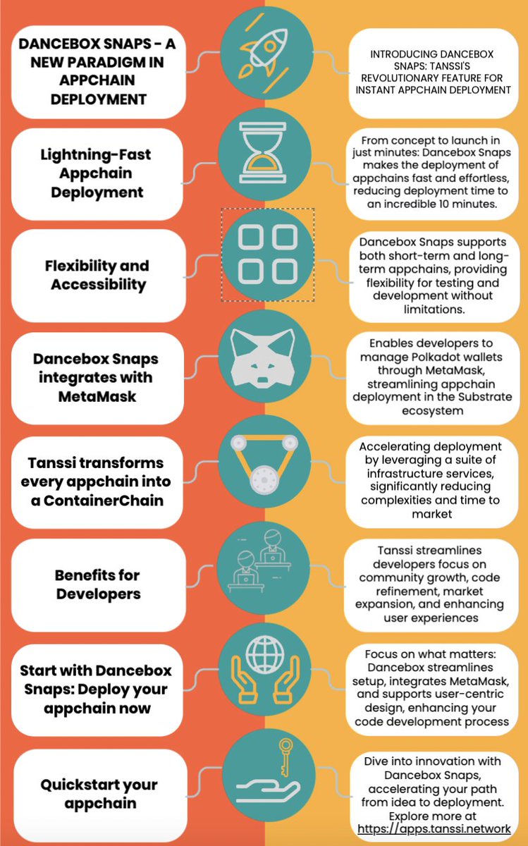 🚀 Transform appchain deployment with <a href="/TanssiNetwork/">Tanssi</a>'s #DanceboxSnaps! Instant setup, MetaMask integration, and seamless ContainerChain transition.