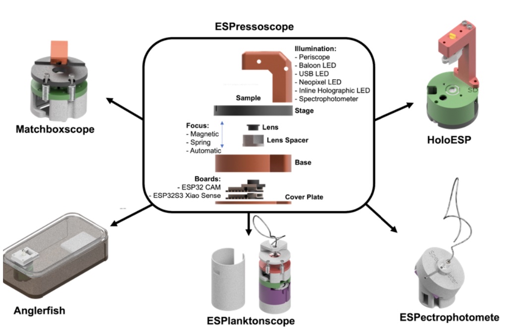 How does a simple question become an amazing open microscope platform?
Follow this thread  :)
1/11 #OpenScience #OpenHardware