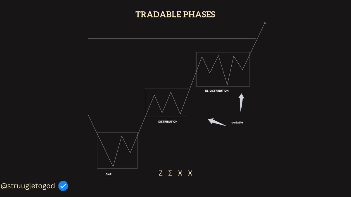 HOW I TRADE MARKET MAKER MODELS ......... A THREAD....... https://t.co ...