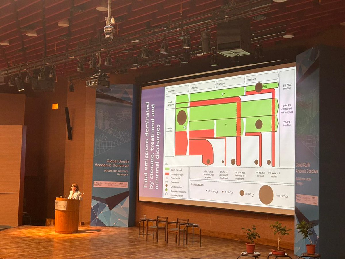 Barbara Evans talks about GHG emissions related to the sanitation sector at her keynote address at the #GlobalSouthAcademicConclave @BEonthetoilet @UniversityLeeds @BMGFIndia @CeptResearch @CEPTUniversity1 @fpcept @DineshMehta100 @mehta_pani @monaiyer2