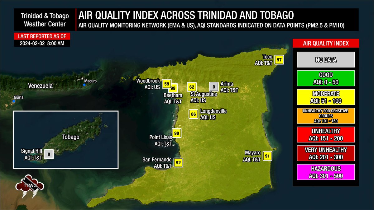 TTWeatherCenter's tweet photo. 8:00 AM - Air quality is improving across T&T, with air quality levels between moderate and unhealthy for sensitive groups.

Moderate to high concentrations of #SaharanDust still remain present, decreasing visibility at Piarco between 4 and 5 kilometers, while at Crown Point, visibility is between 6 and 10 kilometers.

All sensitive groups need to continue taking the necessary precautions as air quality remains degraded.

https://t.co/vpXDxqvrkp