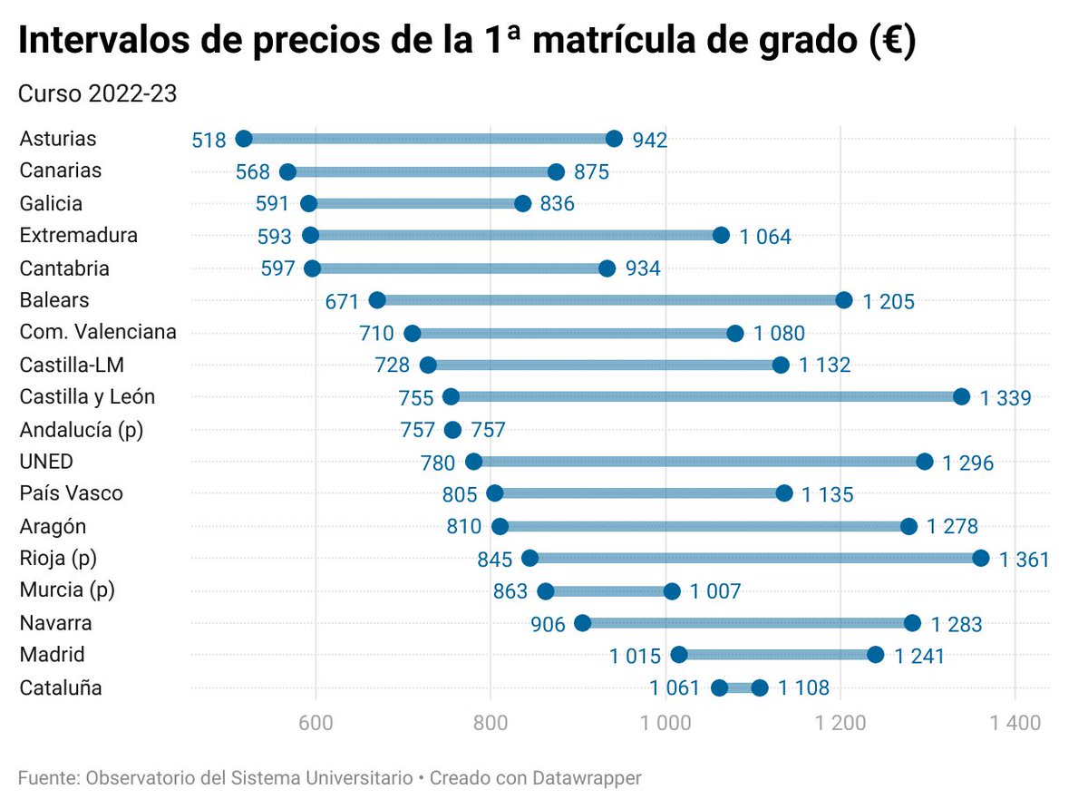 Observatori Universitari tweet media