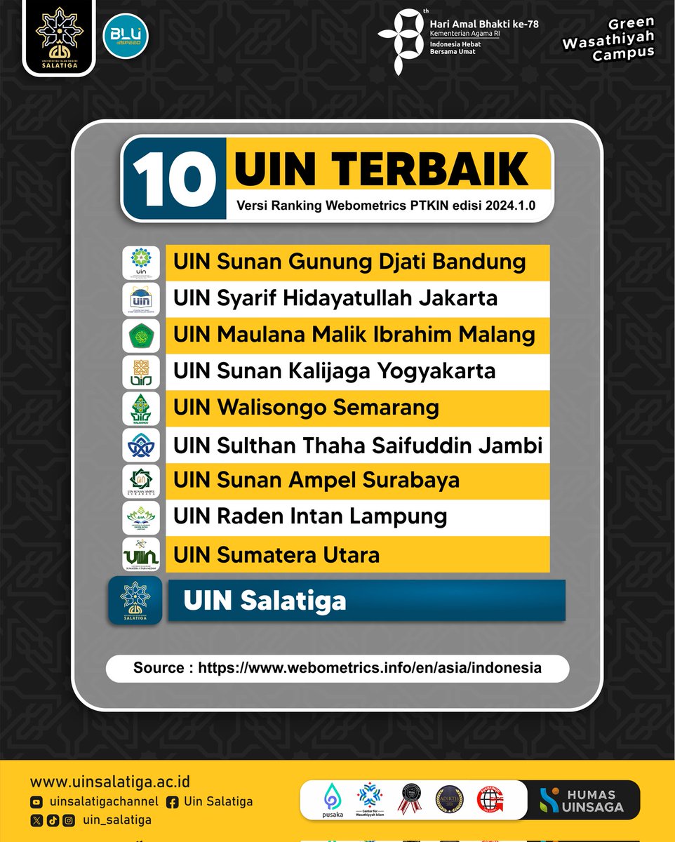 UIN Salatiga tweet media