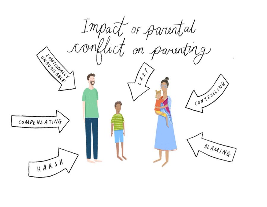 PPRmcrEarlyHelp's tweet image. DID YOU KNOW??? Your ability to parent well can be impacted by the struggle to manage unhelpful conflict and a child’s needs.  #ReducingParentalConflict
