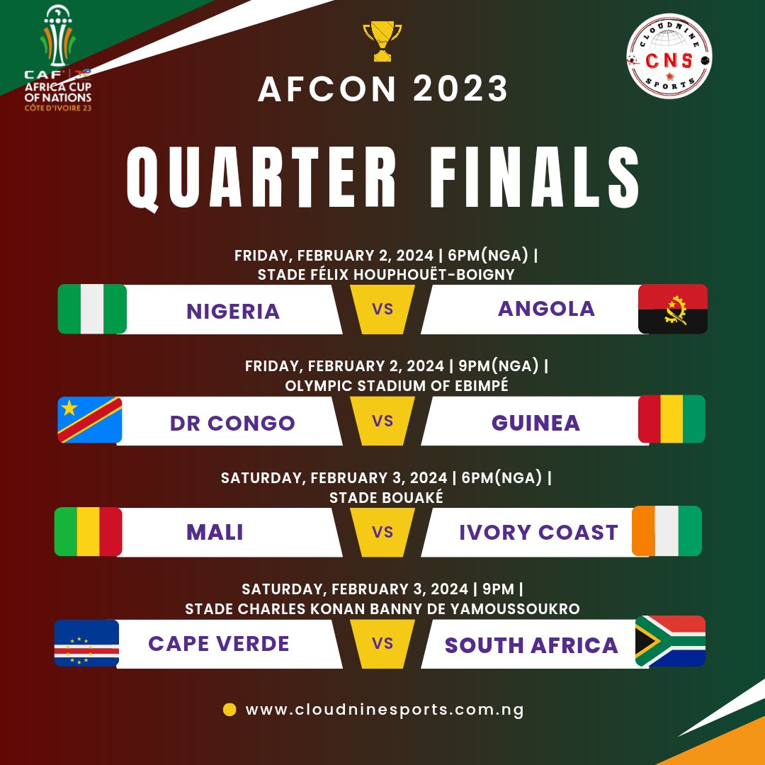 cloudninesports's tweet photo. 🏟️ AFCON 2023 quarterfinal games today:
🕕 6pm
🇳🇬 Nigeria 🆚 Angola 🇦🇴
🕘 9pm
🇨🇩 DR Congo 🆚 Guinea 🇬🇳
#NGAANG #DRCGUI #AFCON2023 #TotalEnergiesAFCON2023! https://t.co/QyyDTaWKuw