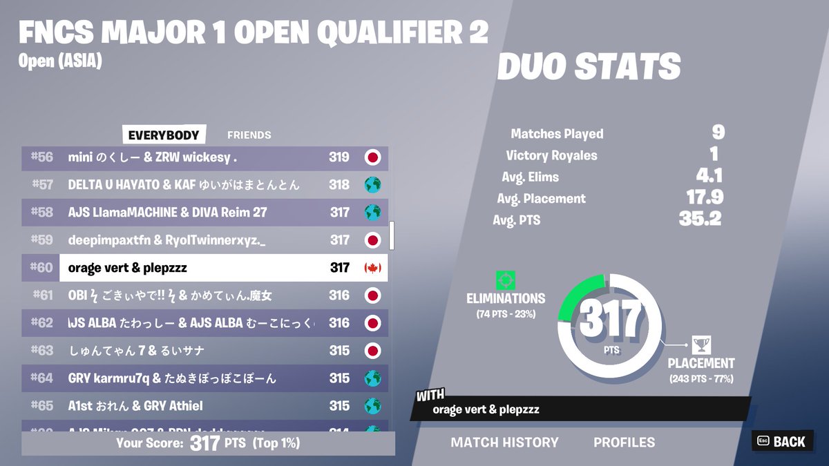 plepzzz's tweet photo. qual (finally playing with 90 ping) w/@oragezzz https://t.co/bqSpzUiazb
