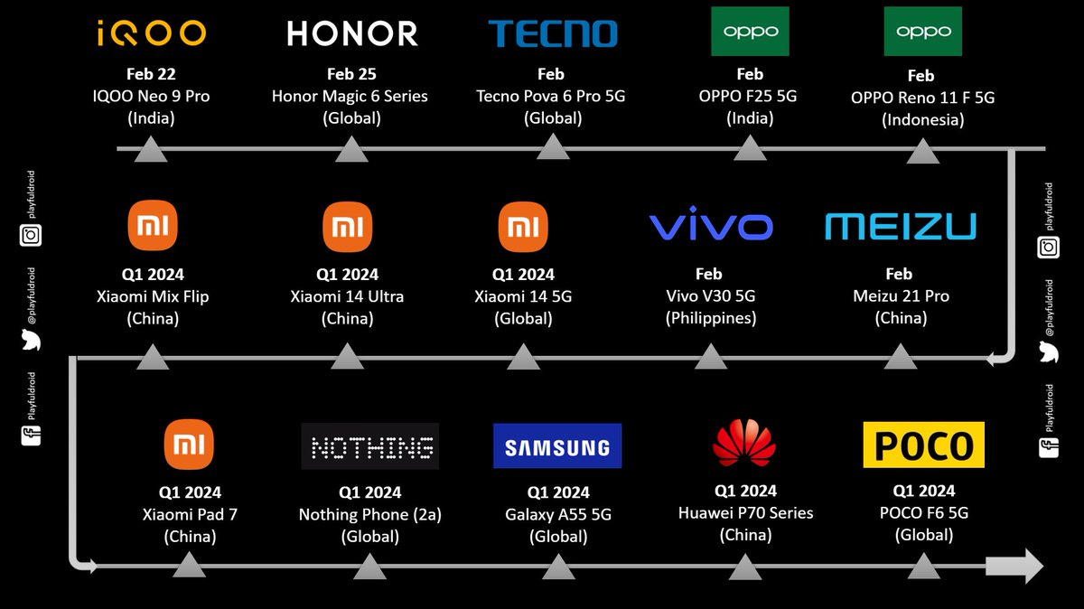 playfuldroid's tweet photo. Latest Update: Here's the list of upcoming smartphone launches in the next three months.
#HonorMagic6Pro #iQOONeo9Pro #OPPOF25 #Xiaomi14 #XiaomiMixFlip #VivoV305G https://t.co/uWuYd4bn44