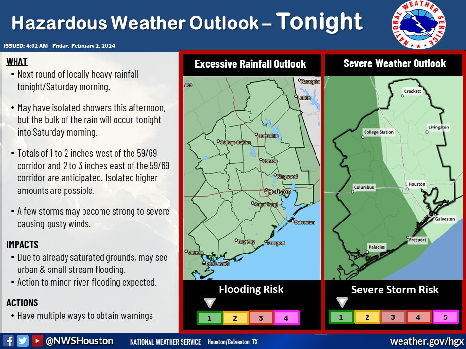 NWSHouston's tweet photo. Expect showers and storms to develop tonight into tomorrow morning as a cold front moves through the area. Locally heavy rainfall and gusty winds will be possible.

#HOUwx #TXwx https://t.co/EP5RJwKipC