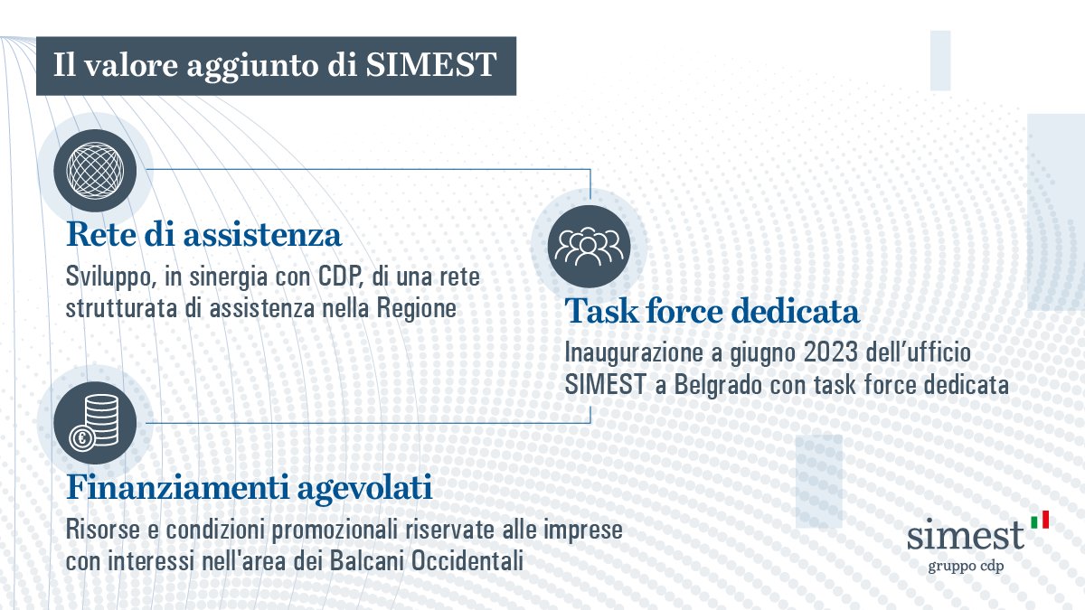 SIMEST_IT's tweet photo. L’area dei Balcani occidentali riveste un ruolo chiave per lo sviluppo dell'Europa. Negli ultimi anni il valore del commercio fra Italia e la Regione è cresciuto di oltre il 30%. Per questo SIMEST sta sviluppando una rete strutturata di assistenza sul posto. Qui i numeri chiave👇 https://t.co/269MNBMfiD