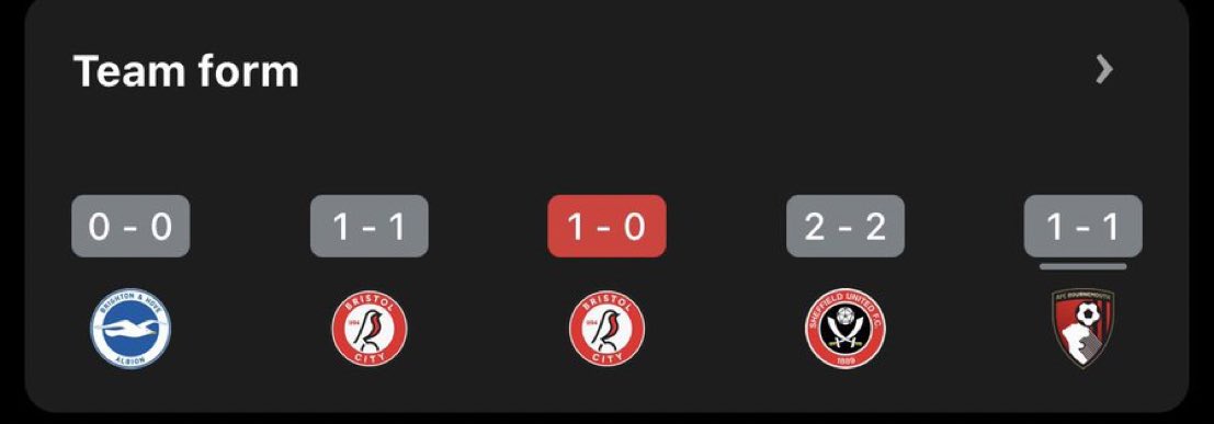 westhamtransfer's tweet photo. The last 5 games has been some of the worst football I’ve ever seen us play. https://t.co/fQ1hT23pxq
