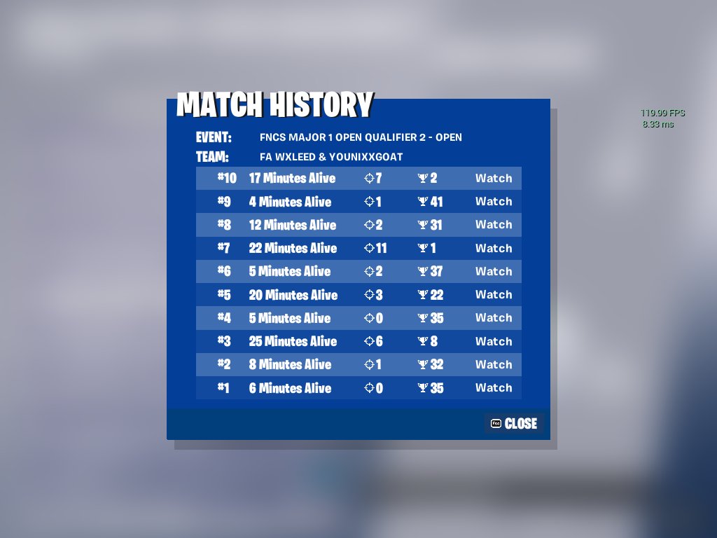 i did so ass, but we barely qualified for round 2✅@aroslav1815