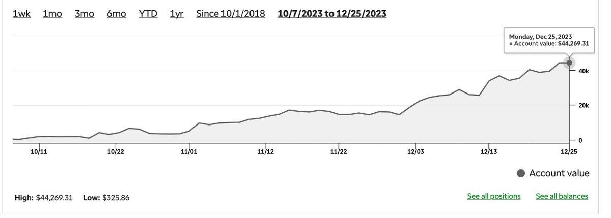 5 min 🧵will save you 5+ years of trading education.

How I turned $325 to almost $50,000 in 2 months.

(5 step mini-course and bookmark it to study later!)