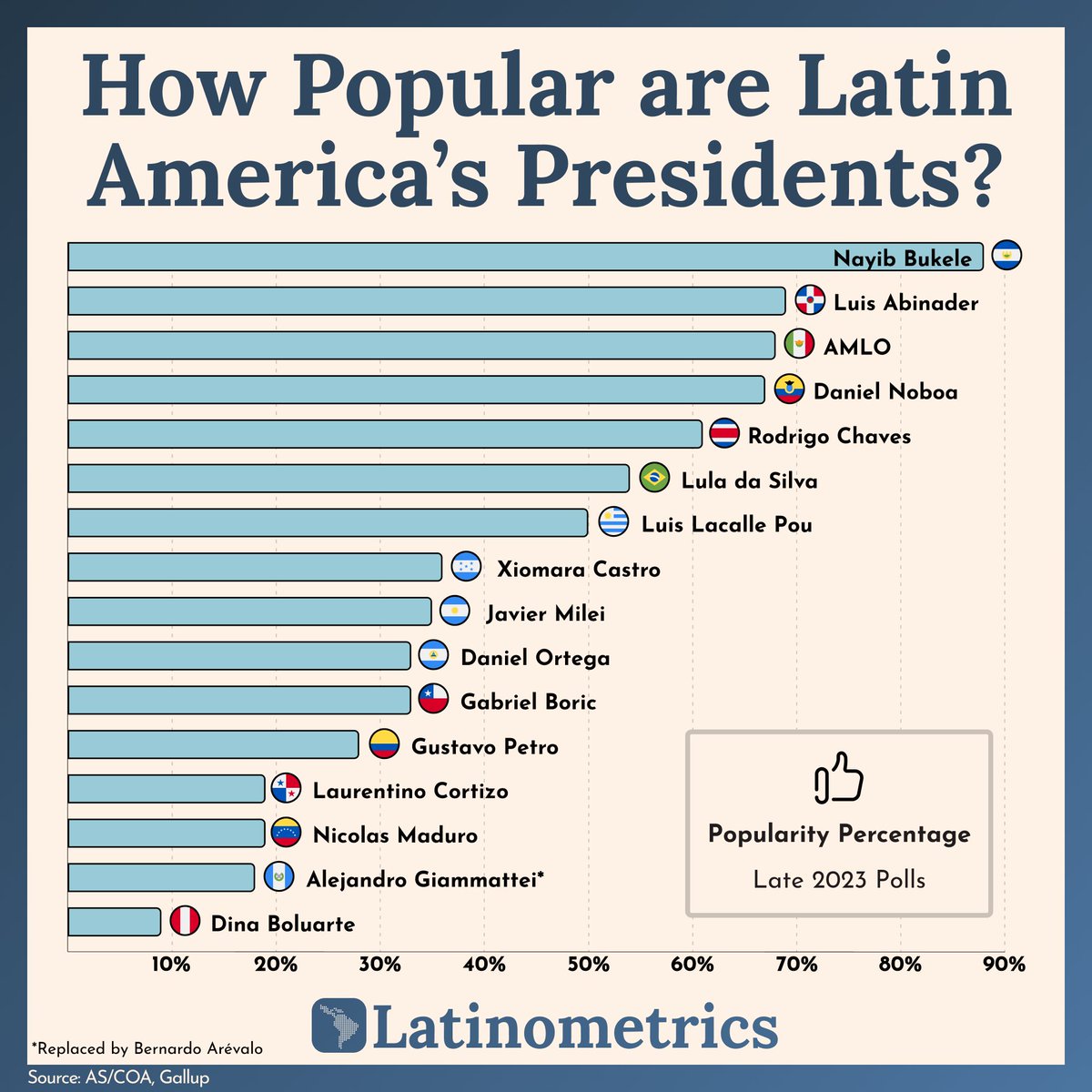 Latinometrics tweet media