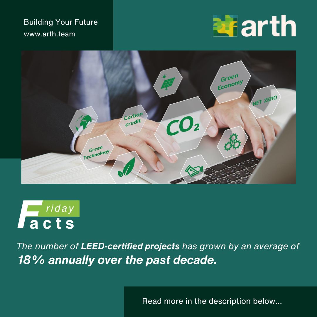 Arth_team's tweet photo. According to the U.S. Green Building Council, the demand for green buildings is skyrocketing. 38% of new construction projects in the United States are expected to be LEED-certified by 2030. 
The global green building market is expected to reach $514 billion by 2027. 📈

#Arth https://t.co/MSqyc5miEO