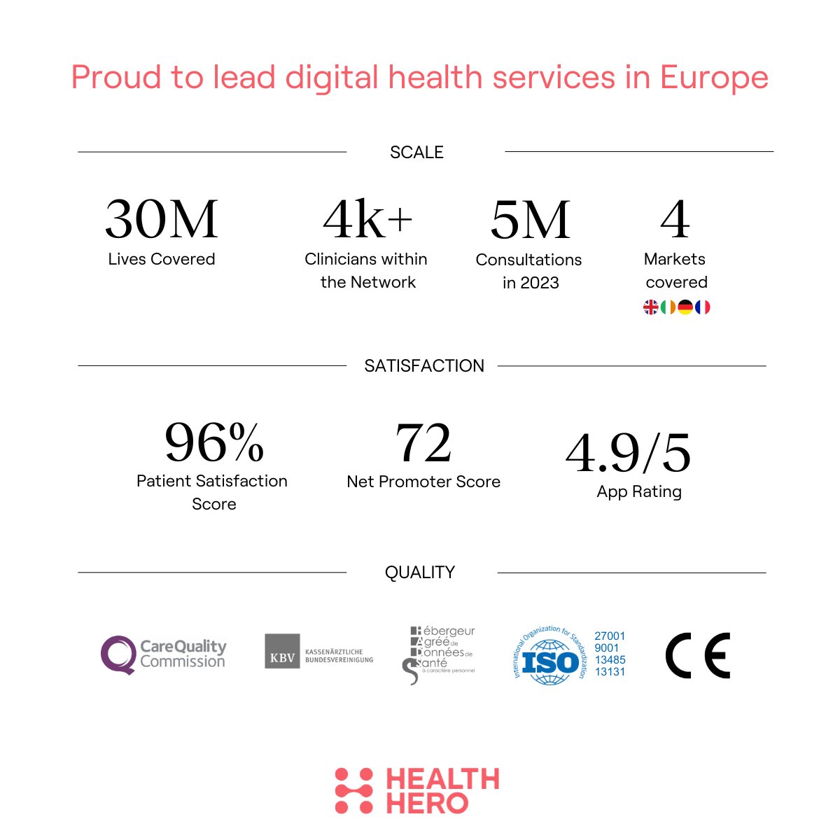 Taking some time today to say #thankstotheteam for all of the accomplishments that make us a leading #digitalhealth services provider in Europe. 💐🎉  #healthhero #ehealth