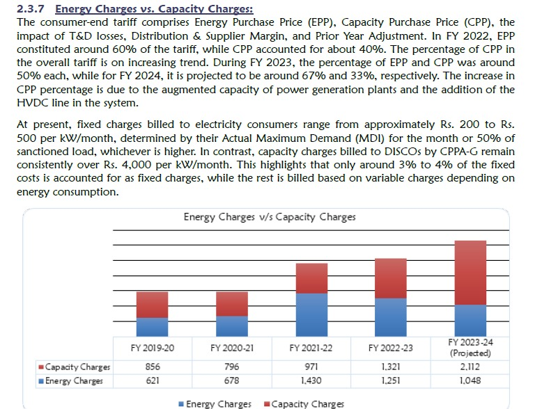 AliKhizar's tweet photo. Electricity sector Capacity payments are going to haunt more this year, as its share in the power purchasing prices increasing to 67%. 

More the capacity payment, higher would be the consumer tariff - this is making the power pricing system unsustainable  

#NEPRA_State_0f_Indutry_Report_2023