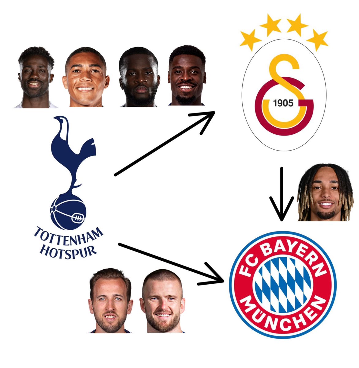 nocontextfooty's tweet photo. https://t.co/CQlVs05Q1I