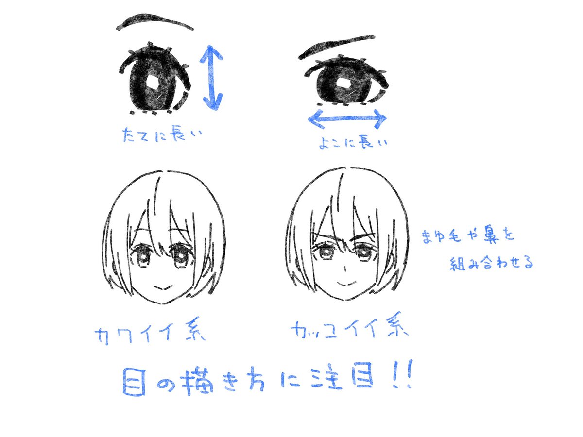目の印象に関するメモ。