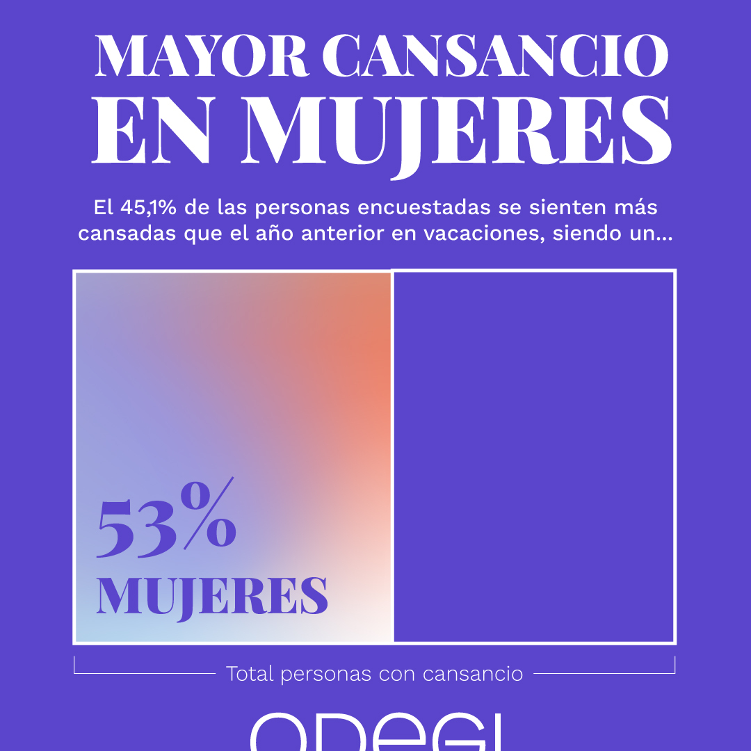 ODEGI Chile tweet media