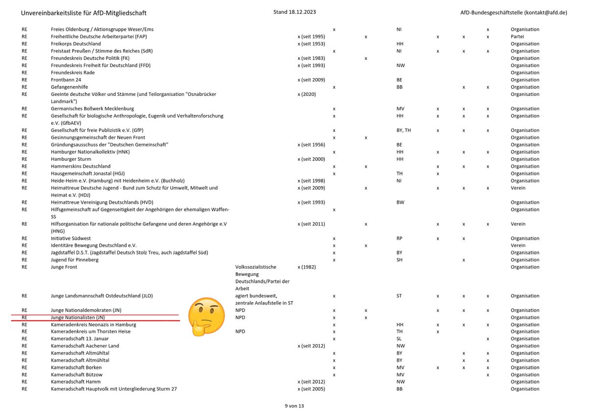 Die AfD und ihr Unvereinbarkeitslisten:
Der Mitarbeiter der AfD-Bundestagsfraktion Mario Müller trat in der Vergangenheit bei der NPD-Jugendorganisation "Junge Nationaldemokraten" (JN) in Erscheinung. Trotz Unvereinbarkeit für die AfD scheinbar kein Problem.
<a href="/Gegen_die_AfD/">Gegen die AfD</a>