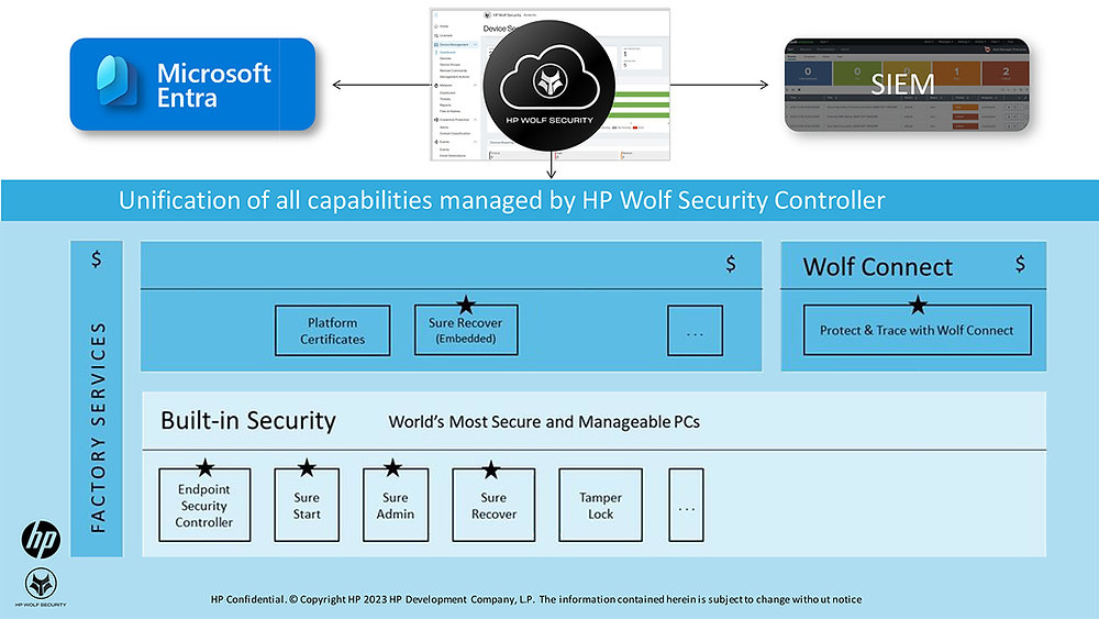 💬 “HP has been building the foundation of platform security into its business PCs and printers for years, but now is accelerating customer deployment, control, usage, and operational management” 

<a href="/RichmondAdvGrp/">Richmond Advisory Group</a> learnings from our Security Summit here:  
ow.ly/NzyJ50QvPcO