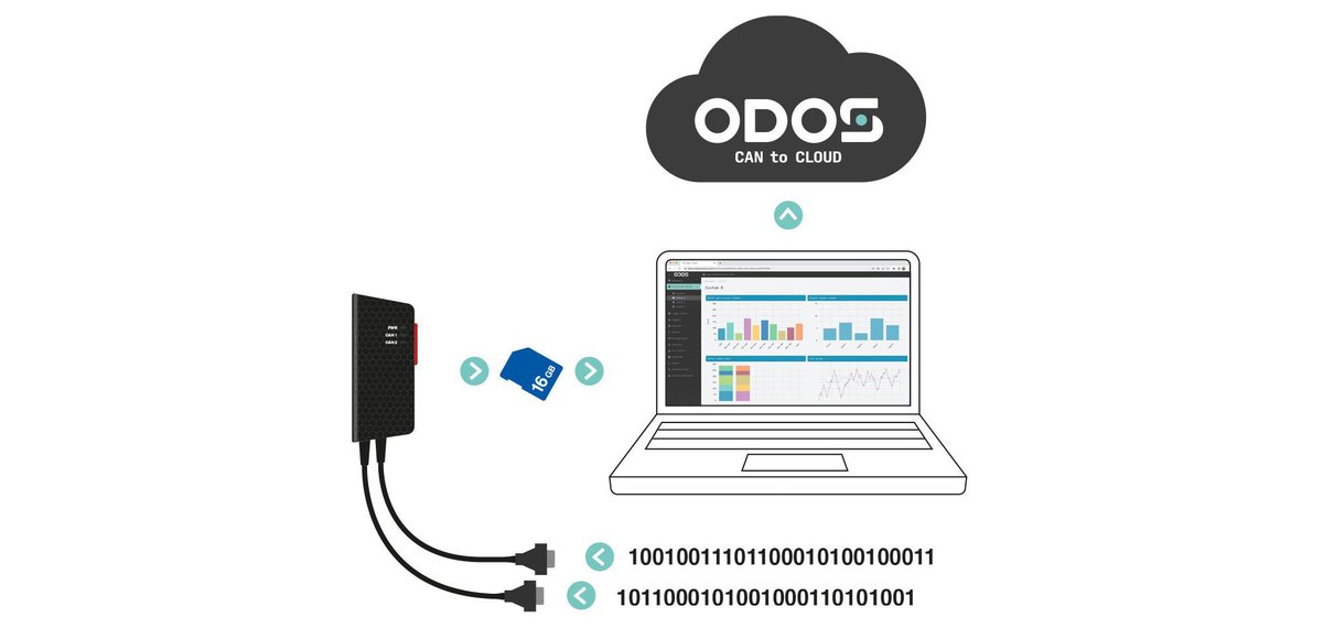KvaserAB's tweet image. ODOS integrates Kvaser Memorator with ODOS Cloud data solution: bit.ly/3sMpicc

After #CANdata is uploaded from the Kvaser Memorator’s SD card to ODOS’ Cloud server, it can be comprehensively decoded &amp;amp; visualised within the Dashboard. 

#automotive #autonomousvehicle