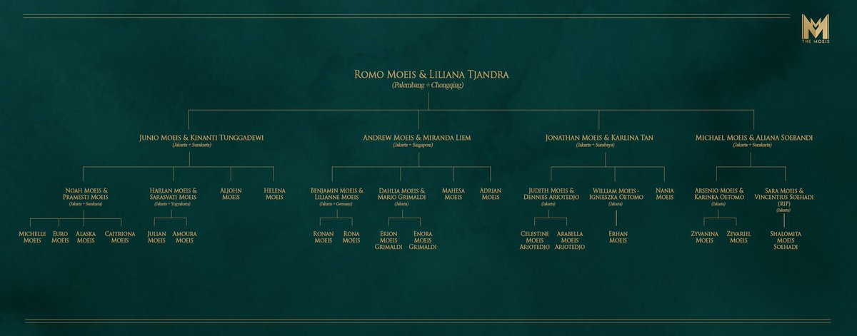 ️️ ️️ 
 ️️
[ HELP TO REPOST ]

DICARI!
Para penulis untuk menghidupkan karakter di dalam keluarga kami dengan detail berikut pada gambar. For further information, please contact <a href="/chamagraux/">LIAM</a>.
 ️️
Terima kasih.
 ️️️️
 ️️