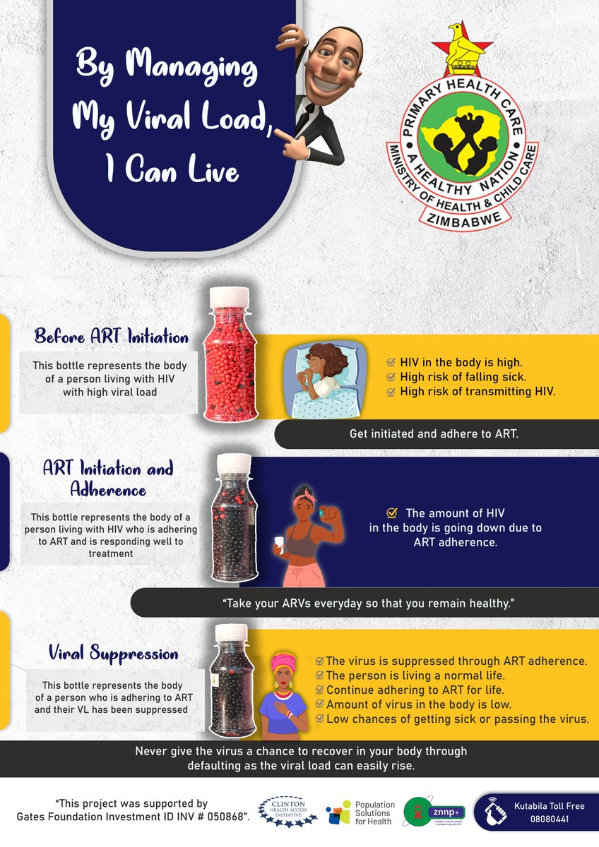 znnpinfo's tweet photo. Let`s support one another and create an environment where people are free to take their #HIV medication to reach #viral_load_suppression.
Let encourage others living with HIV to get tested for #Viral_Load and adhere to treatment https://t.co/6M38PX4ESO