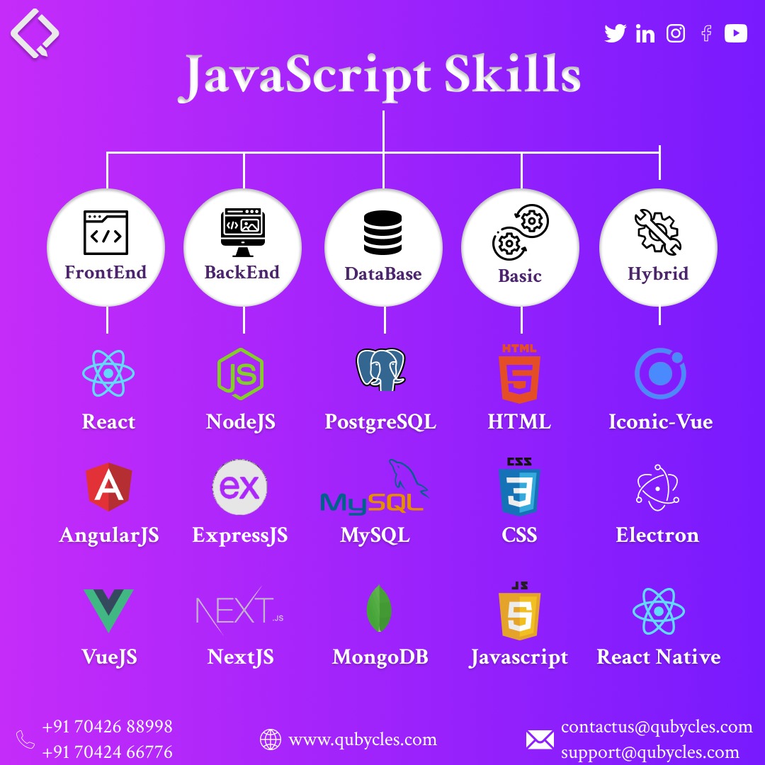 qubycles's tweet image. &quot;Unleashing the power of code with a touch of JavaScript magic ✨💻 Elevating my skills to new heights, one line of code at a time. #JavaScriptWizard #CodeMaster #TechJourney&quot;

Follow us 👉 @qubycles

Visit Us:- qubycles.com

#qubycles #java #python #javascript #code
