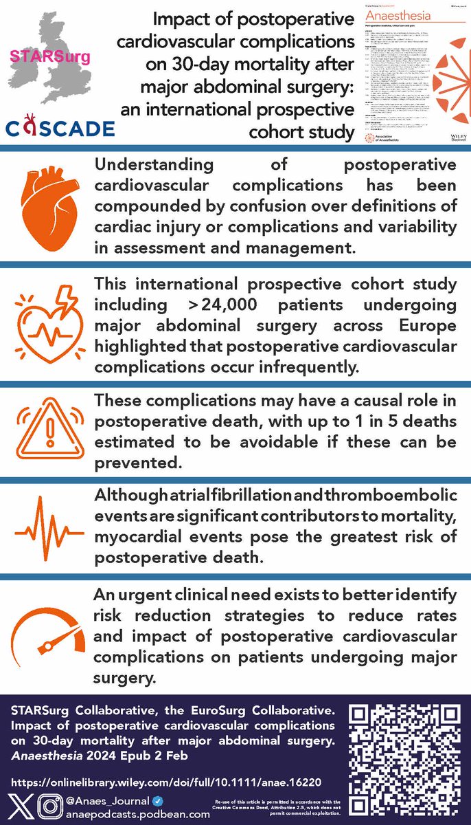 🔓Cardiovascular complications after major surgery are associated with increases in morbidity and mortality. There is confusion over definitions of cardiac injury or complications, and variability in the assessment and management of patients. This international prospective…