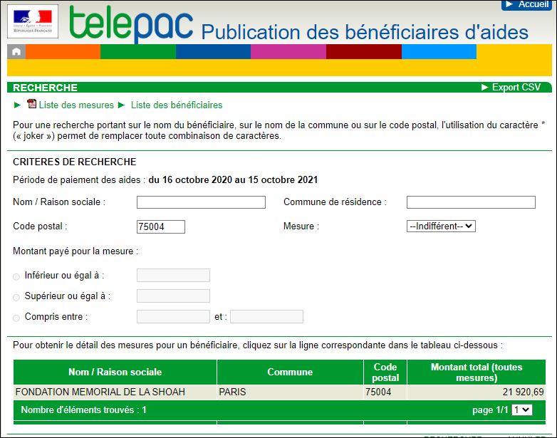 La "Fondation pour la mémoire de la Shoah" aurait touché +21.000 euros d'aides de la PAC (Politique Agricole Commune 🇪🇺)... Quel est le rôle exact de cette Fondation dans l'agriculture française ?