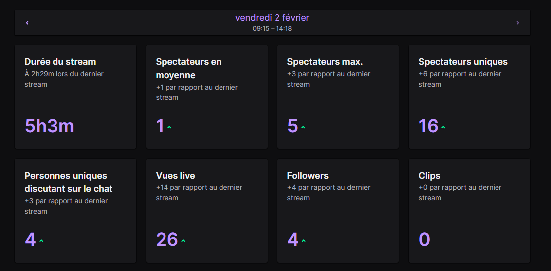B4ptiste2's tweet photo. Juste incroyable merci a tous ! 
https://t.co/MtaH8sSJ11 https://t.co/U4rGjP9jsA