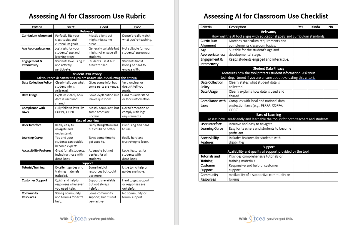 There are a lot of #AI tools floating around. But which ones are relevant, safe, and easy to use? Evaluate AI with this rubric and checklist! sbee.link/de9nymwja8 @drbruceellis #aiined #aiineducation #chatgpt #edtech #educoach