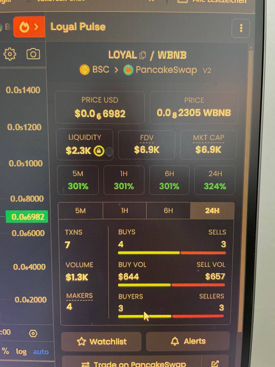 LoyalPulseCoin's tweet photo. Go green! https://t.co/EeVucf0FsU