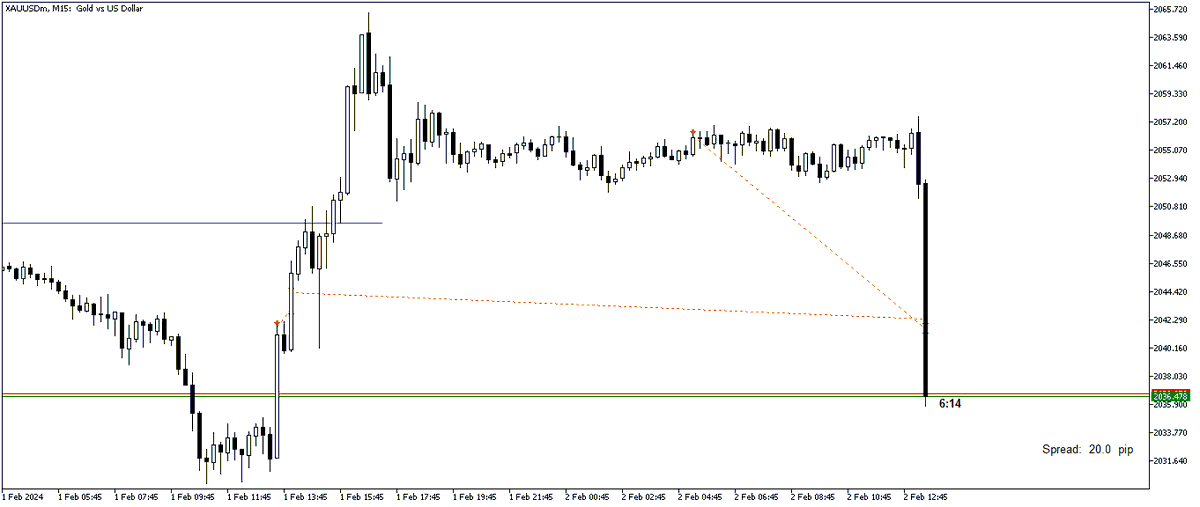 tradersXtraders tweet picture