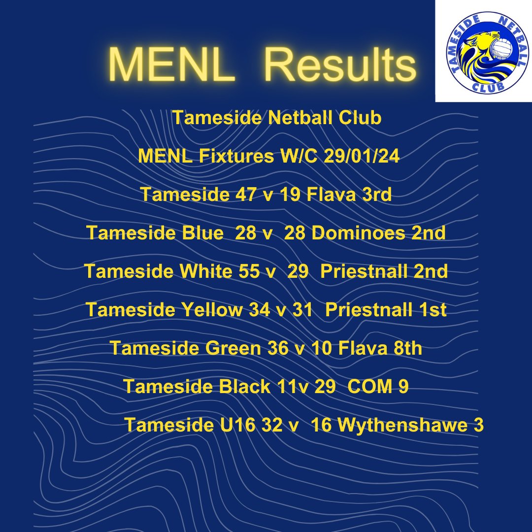 TamesideSeniors's tweet photo. This week's MENL results are in,what a week 5 wins 1 draw and 1 loss.Yellows beat Top of the table and previously unbeaten Priestnall in a thriller and the u16 keep up the pressure for top spot with another win.@TamesideNC #MENL https://t.co/ElwDvRXaoM
