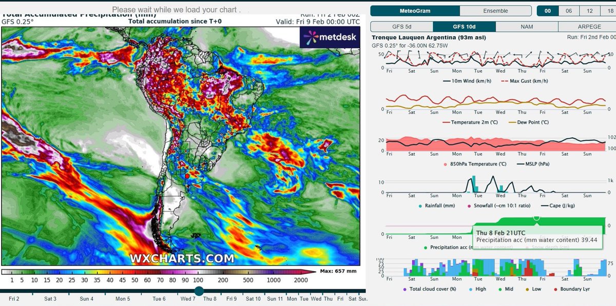 Pronóstico de #Lluvias  mm. acumulados en 7 días, según el #GFS americano, del 2 al 8/feb. Alivio para los cultivos, con perdidas de rendimiento importantes, dependiendo de calidad de sitio, fecha de siembra, agua acumulada en el perfil...  #EarthEngine #Forecast #GEE