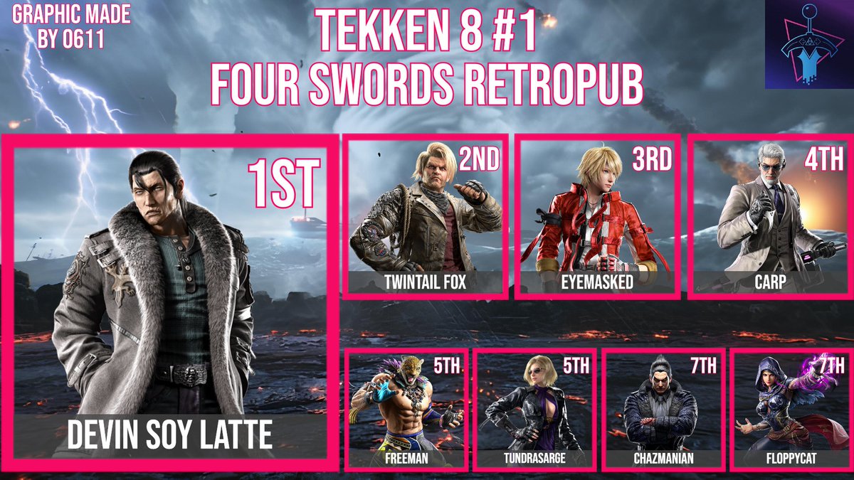 fourswordsretro's tweet image. Thank you to everyone who came out and participated we had a lot of fun spectators and fierce matches for the king of the iron fist tonight! Congratulations and see you Wednesday for SSBU and Thursday for Guilty Gear Strive!