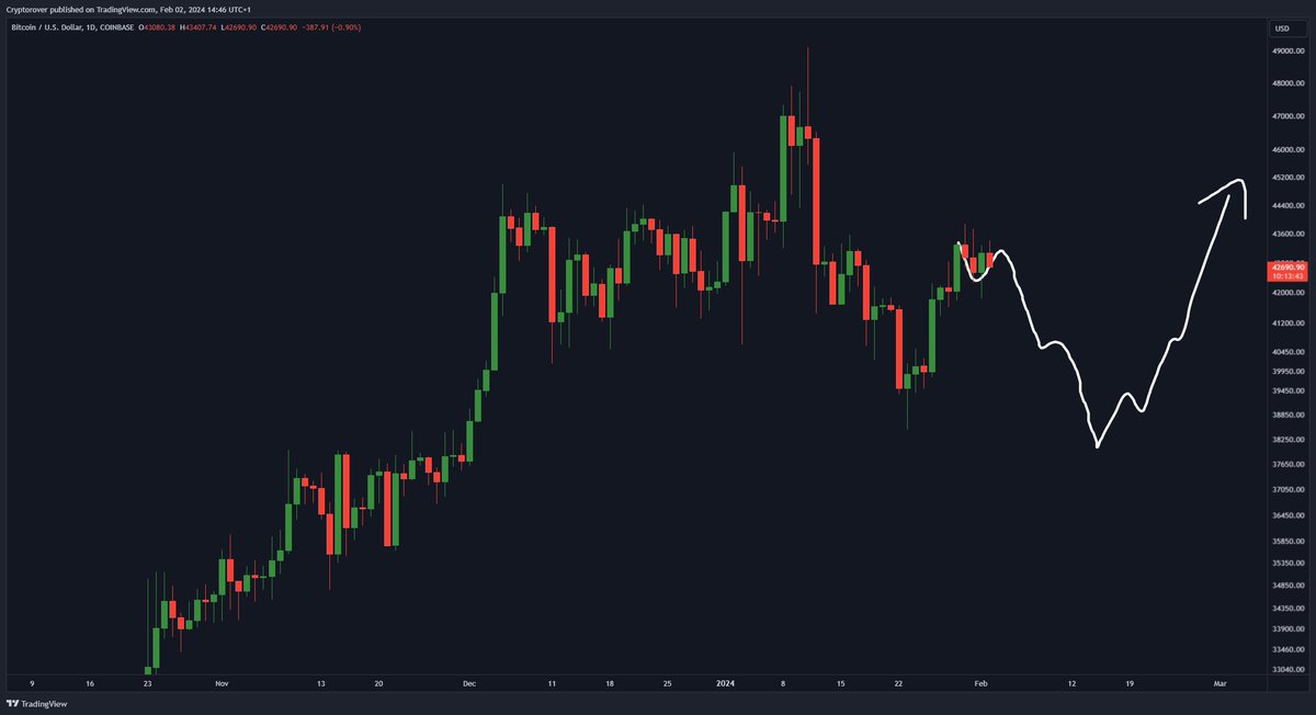 If #Bitcoin will ever retest $37,900 again

I will open a massive new long position.